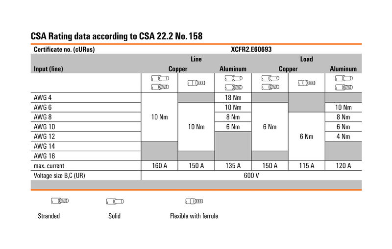 WPD 103 2X70/2X50 GN