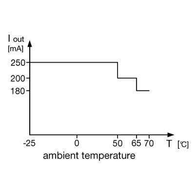 MCZ O TRAK 24.110VDC
