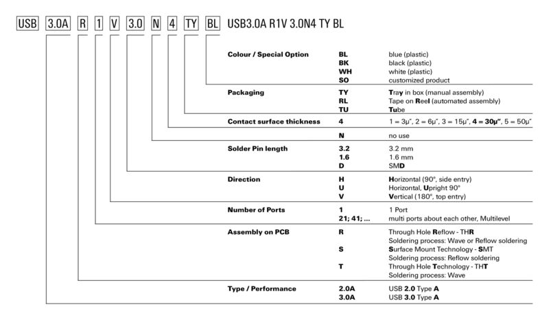 USB2.0B T1V 3.0N4 TY BK