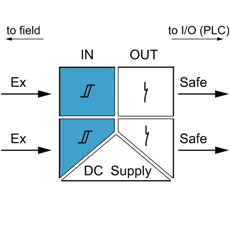 ACT20X-2HDI-2SDO-RNC-S