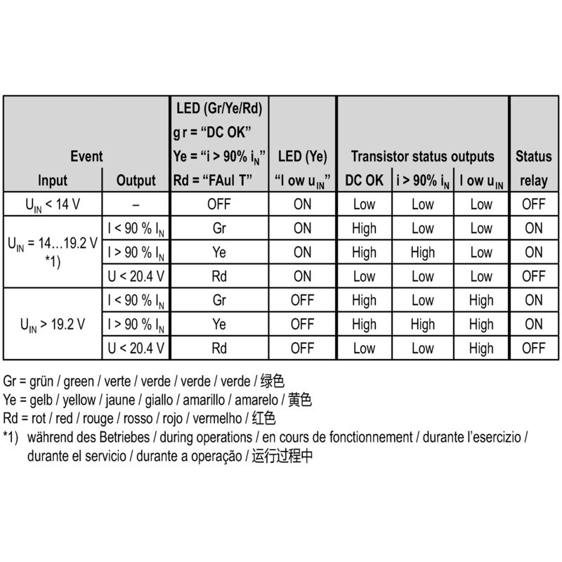 隔离电源PRO DCDC 240W 24V 10A