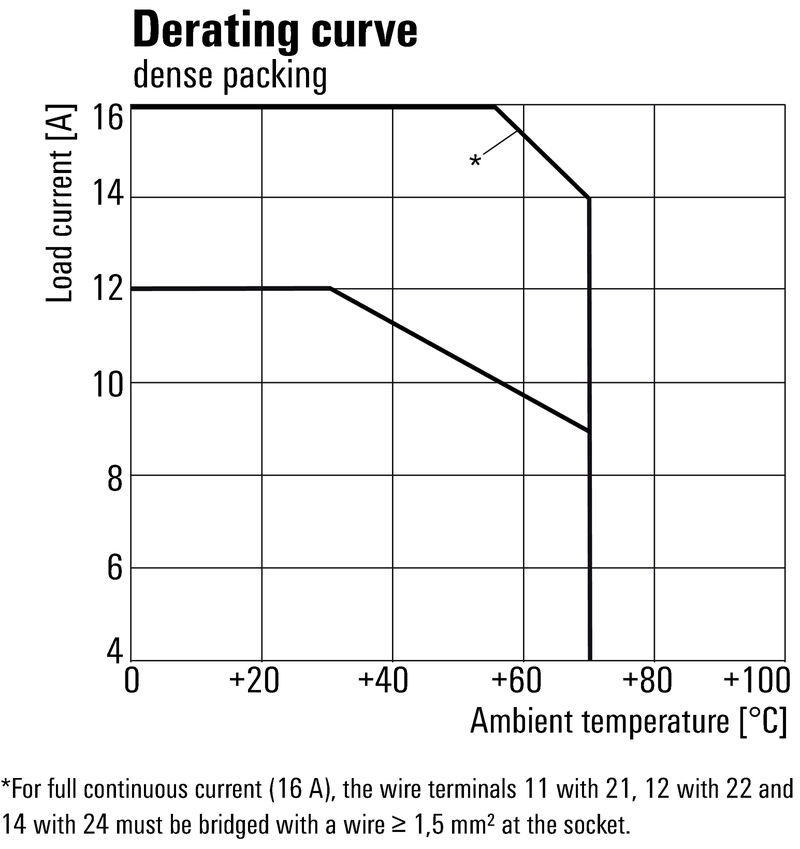 RCIKITP 230VAC 1CO LD