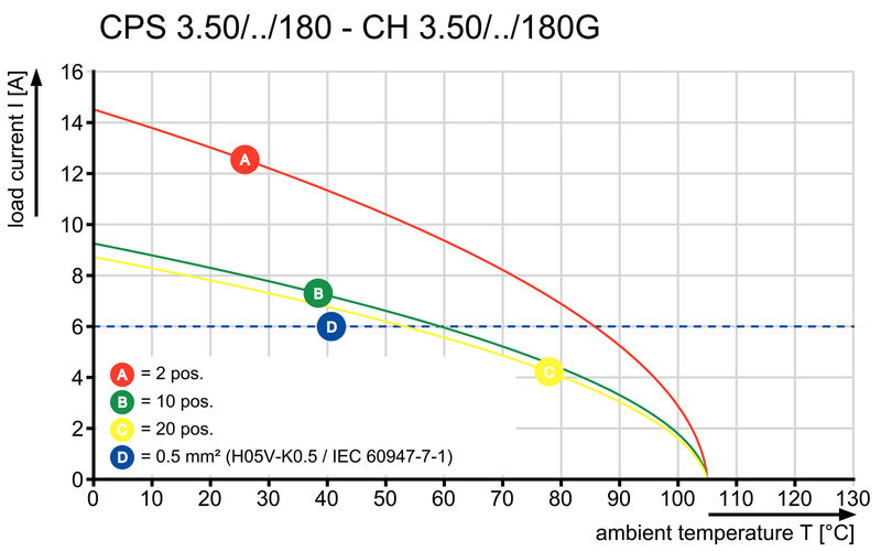 CPS 3.50/07/180F SN GN BX
