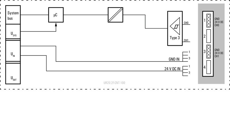 远程I/O UR20-2FCNT-100