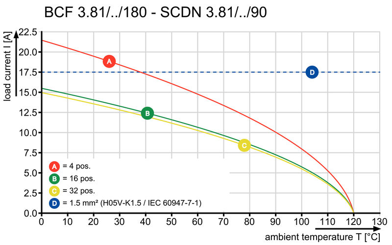 BCF 3.81/15/180LRZE SN OR BX