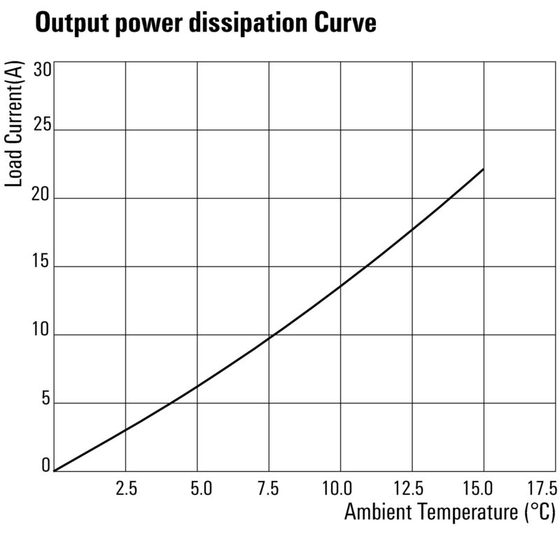PSSRN K 24VDC 1D K 1000VDC 15A