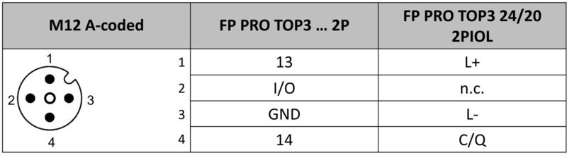 FP PRO TOP3 24/20 2PIOL