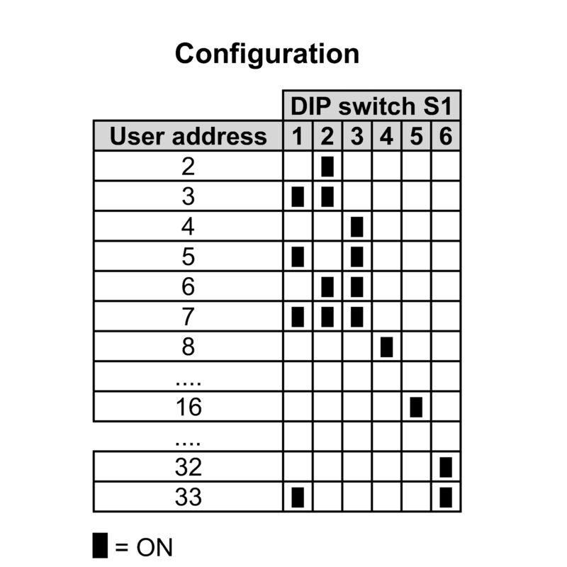ACT20C-CML-10-AO-RC-S