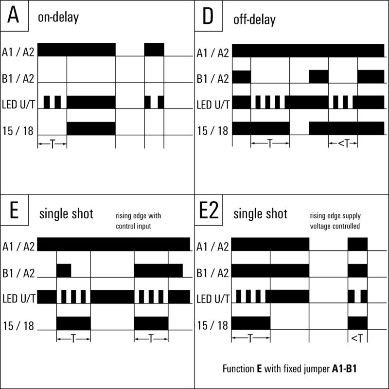 ITS 24-240VUC M7C PU10