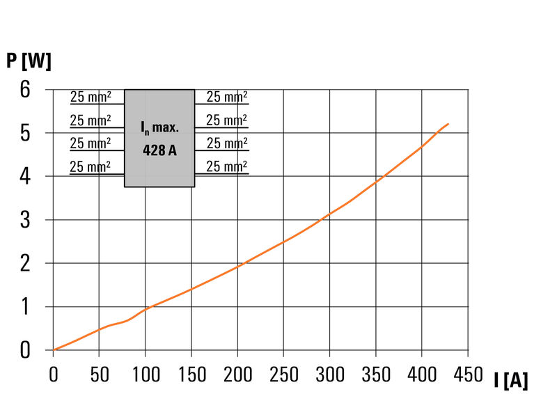 WPD 202 4X35/4X25 GN