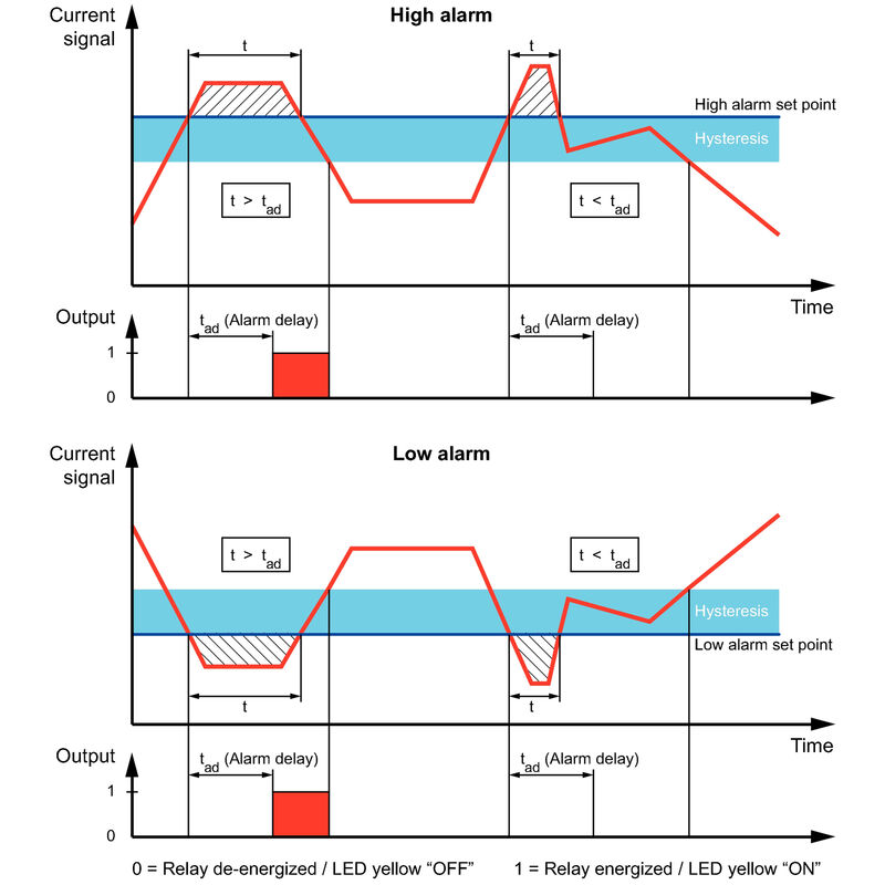 ACT20P-CMT-10-AO-RC-S