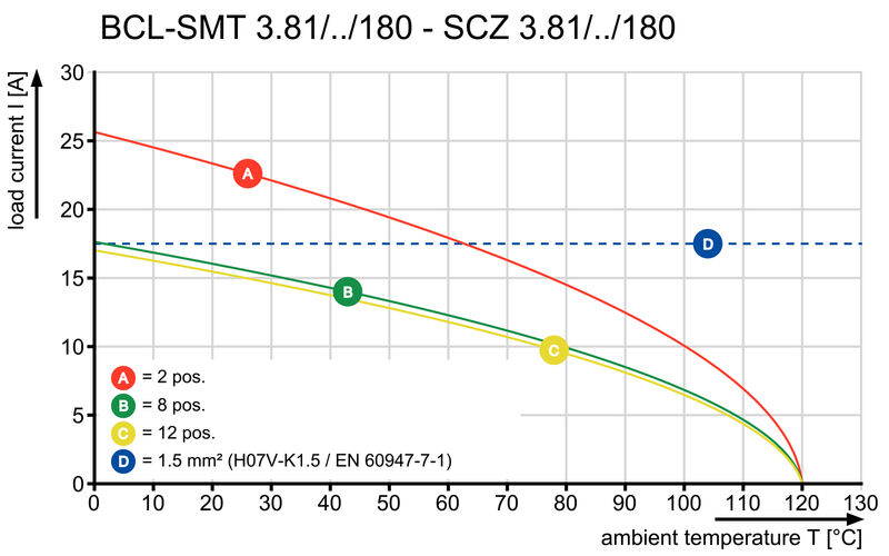 接插件SCZ 3.81/04/180FI SN OR BX
