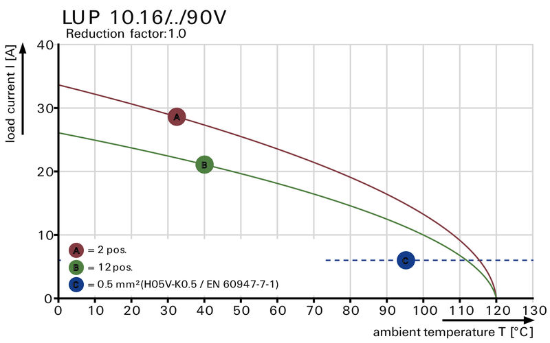 LUP 10.16/02/90V 5.0SN BK BX