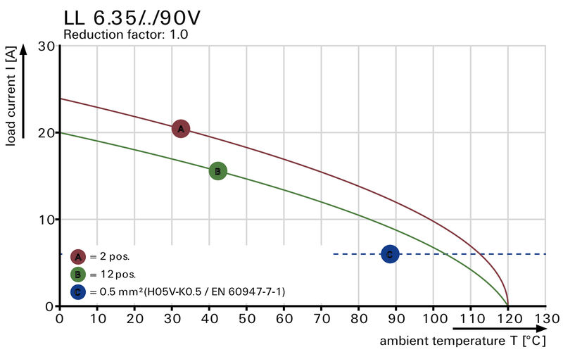 LL 6.35/03/90V 5.0SN BK BX