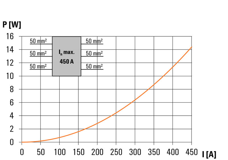 WPD 330CC 3X50/3X50 BN