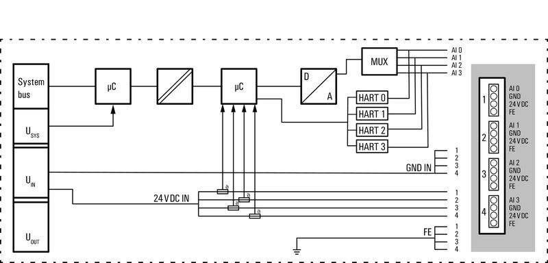 UR20-4AI-I-HART-16-DIAG