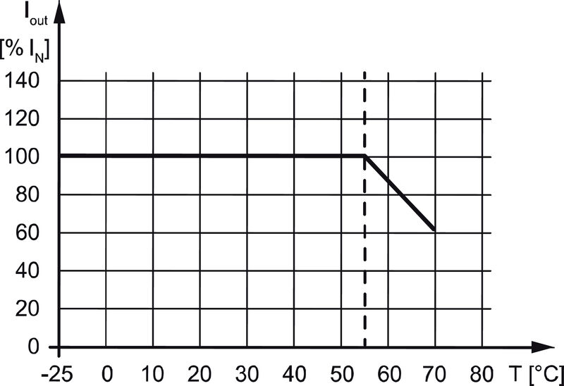 PRO ECO 480W 24V 20A II