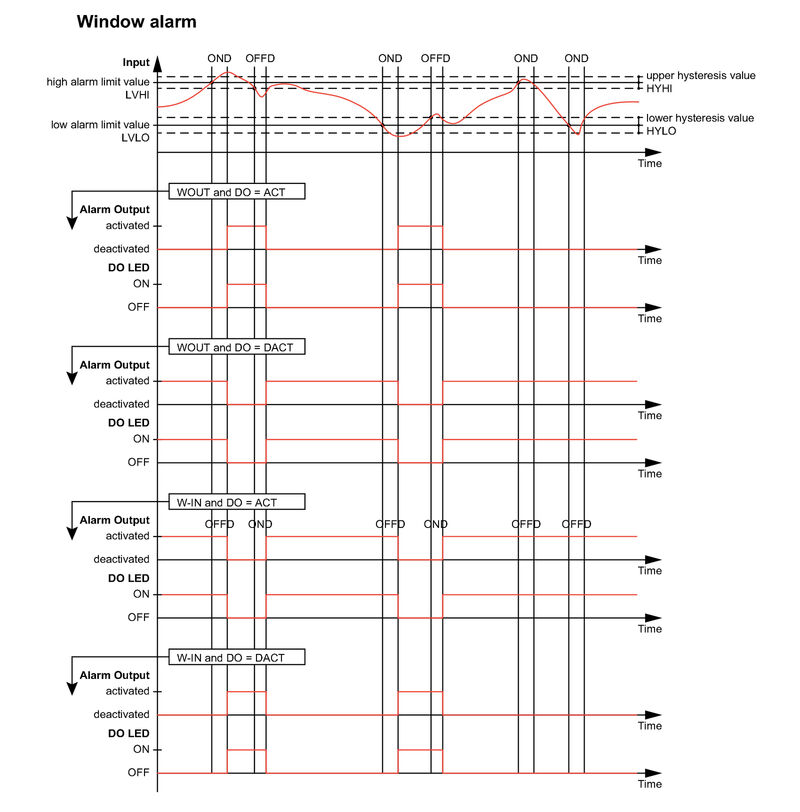 ACT20P-PRO-FI-AO-DO-S