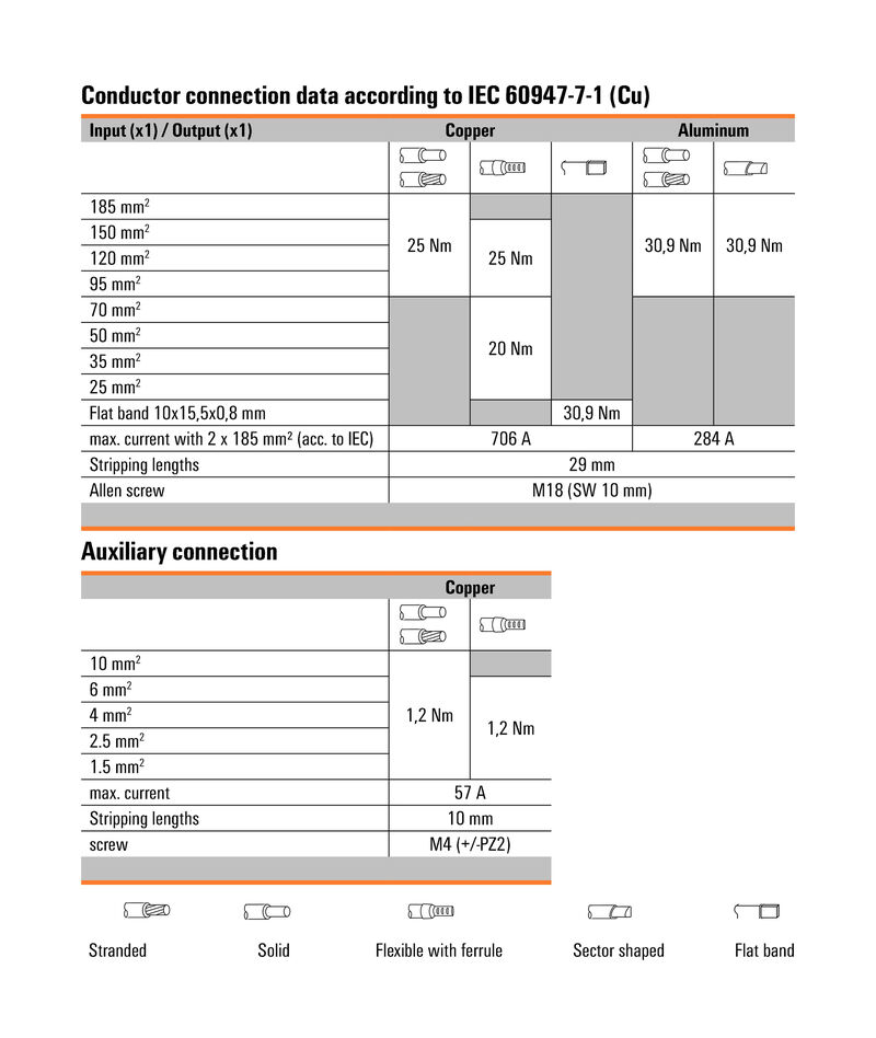 WPD 232 2X185/2X185 GY