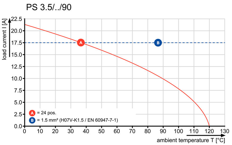 PS 3.50/06/90 3.5SN OR BX