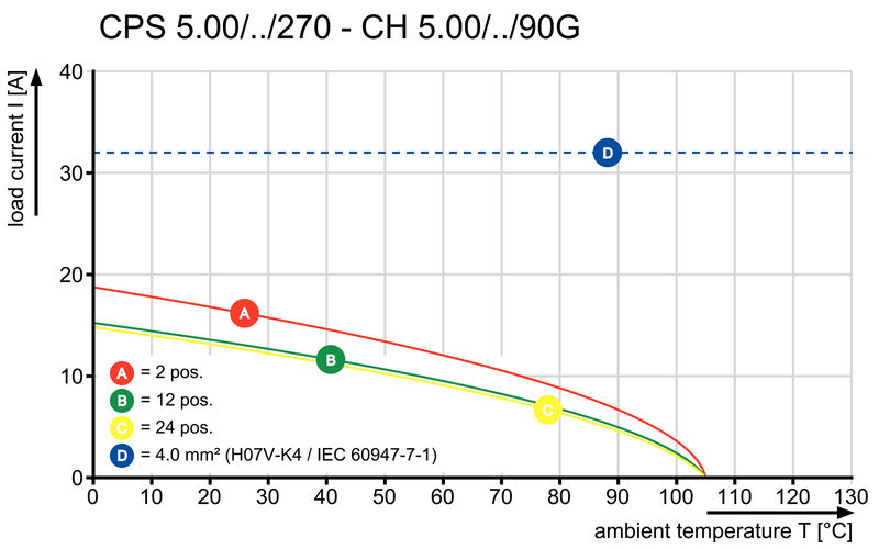 CPS 5.00/20/270 SN GN BX