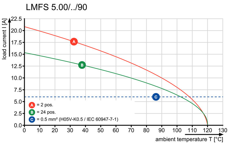 LMFS 5.00/08/90 3.5SN OR BX