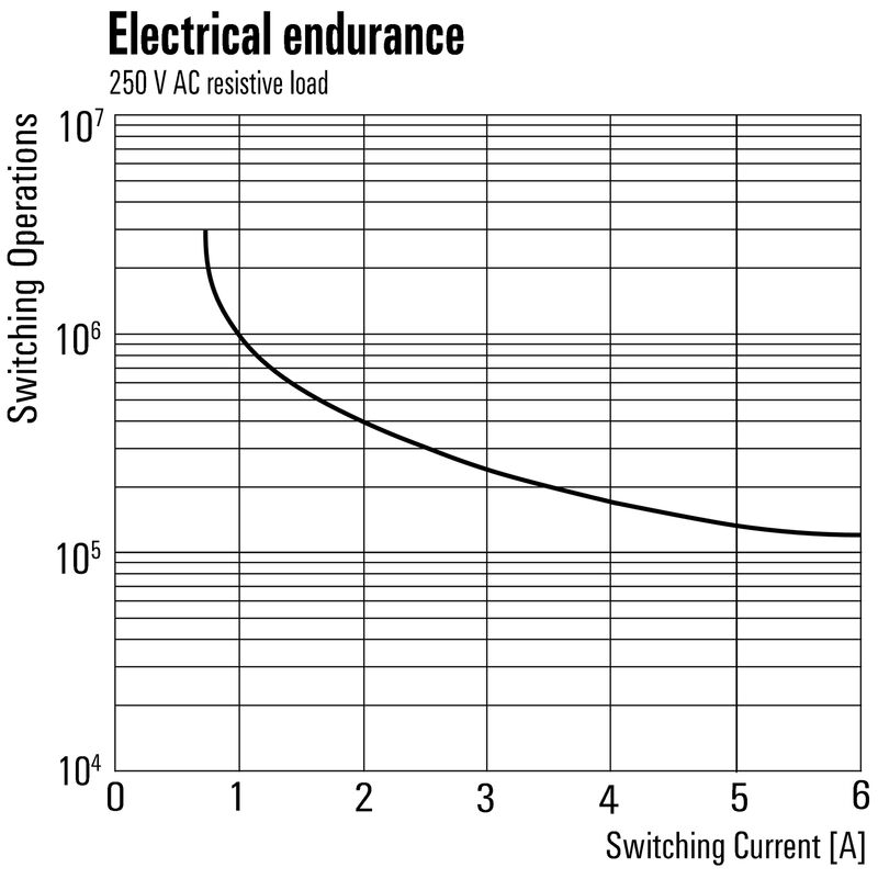 FSKIT 24VDC 2NO2NC FG LD AGSNO AU