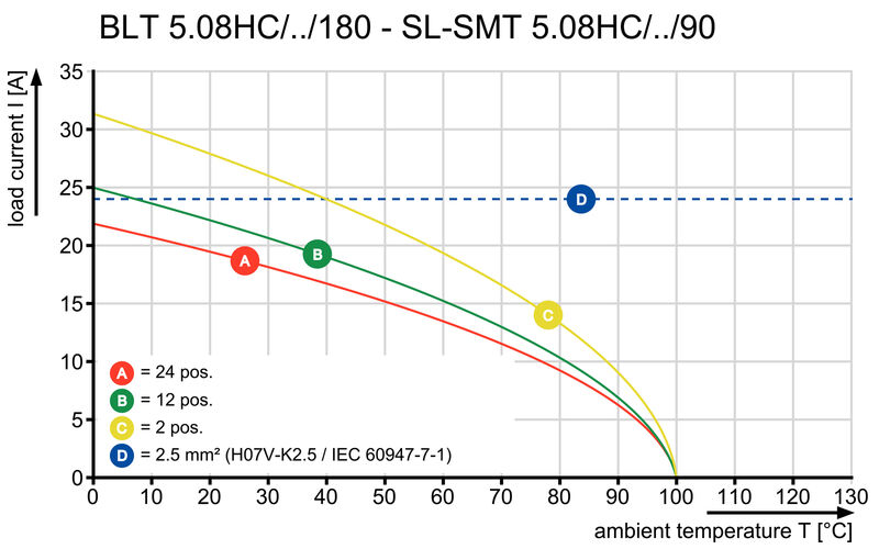 BLT 5.08HC/09/180 SN BK BX