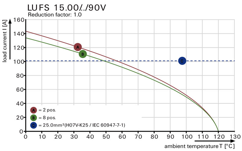 LUFS 15.00/05/90V 5.0SN BK BX