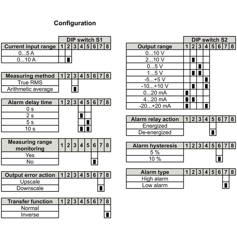 ACT20P-CMT-10-AO-RC-S