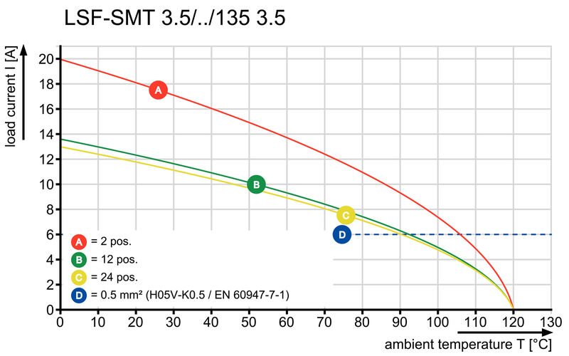 LSF-SMT 3.50/03/135 1.5SN BK RL