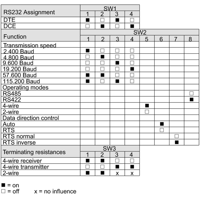 WDS2 RS232/RS485/422