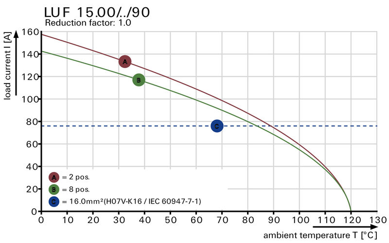 LUF 15.00/04/90 5.0SN BK BX