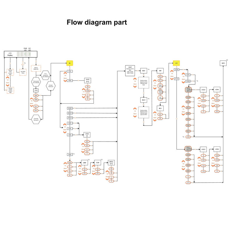 ACT20P-PRO-FI-AO-DO-S