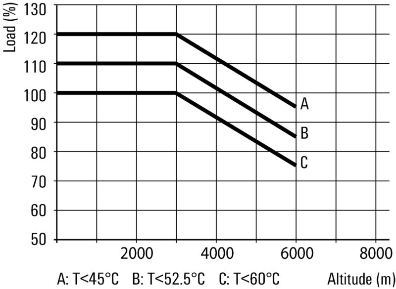 PRO MAX3 120W 24V 5A
