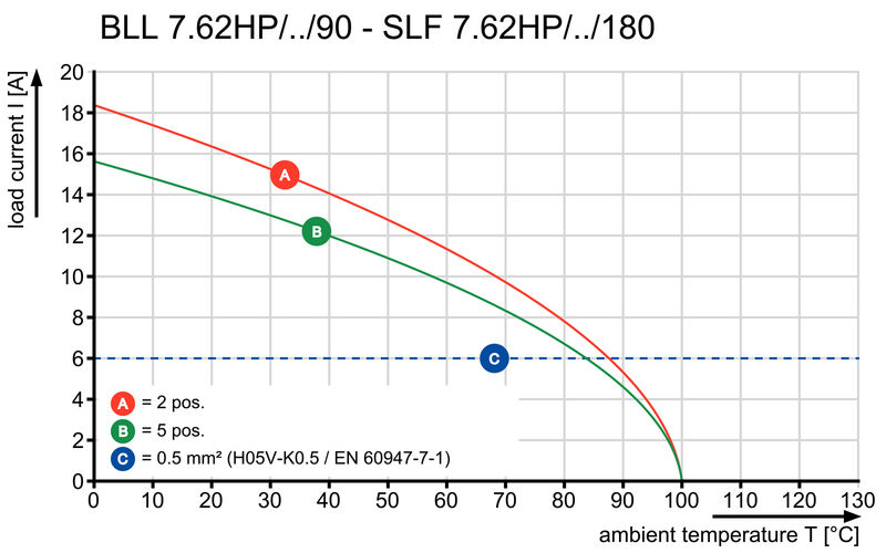 SLF 7.62HP/04/180G SN BK BX