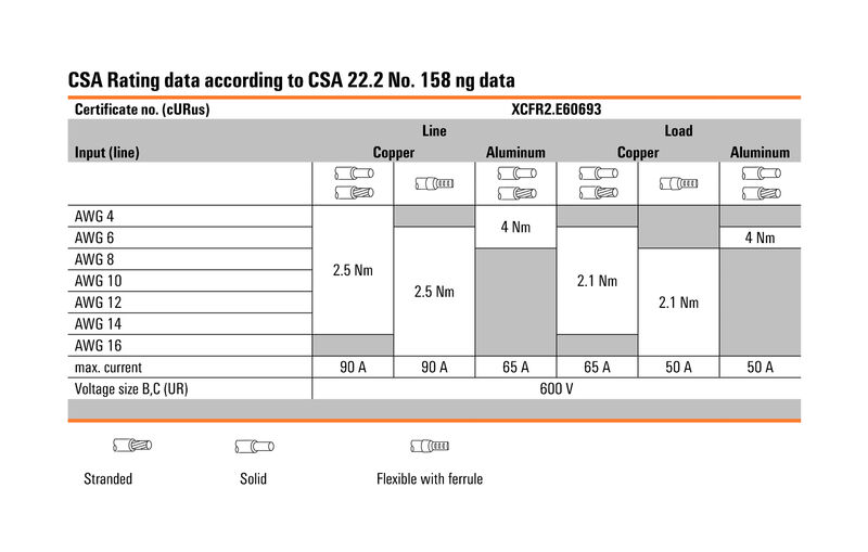 WPD 101 2X25/2X16 BK