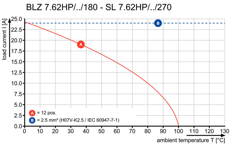 BLZ 7.62HP/04/180F SN BK BX