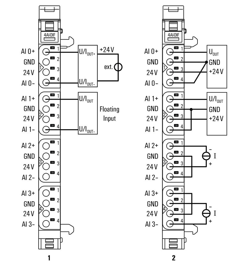UR20-4AI-UI-DIF-32-DIAG