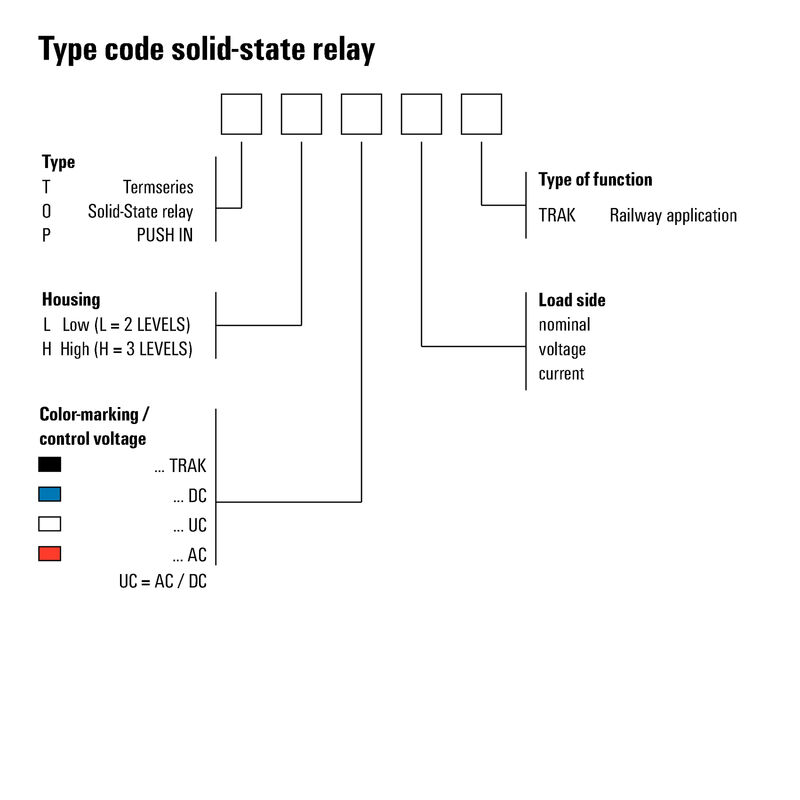 TOPH 24VDC 5-48VDC10A