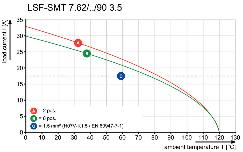LSF-SMT 7.62/06/90 3.5SN BK TU