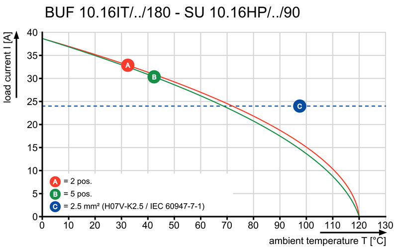 BUF 10.16IT/04/180SF AG BK BX