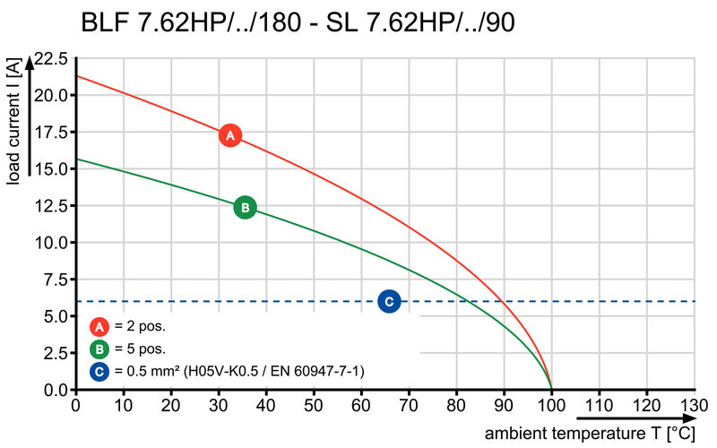 BLF 7.62HP/03/180F SN BK BX