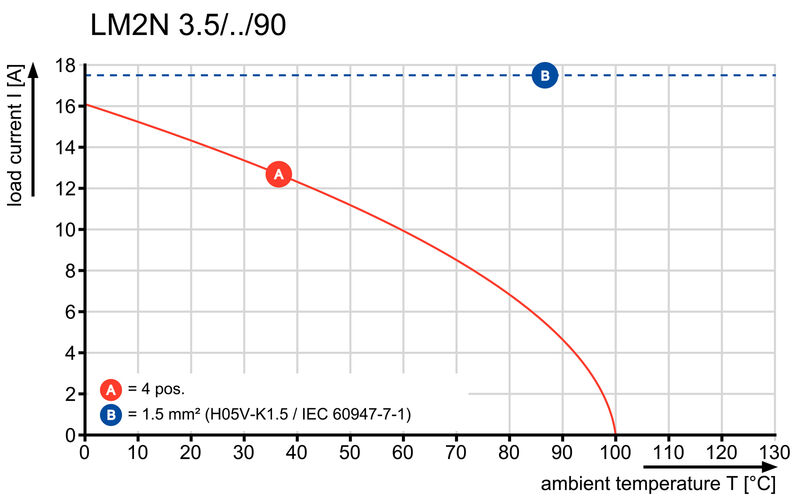 LM2N 3.50/46/90 3.2SN OR BX
