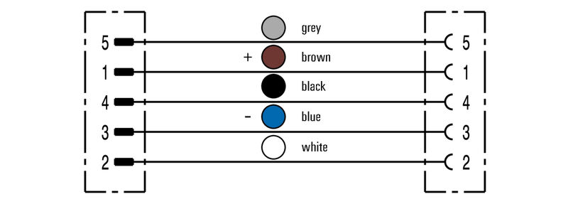 SAIL-M12GM12G-5-2.0U