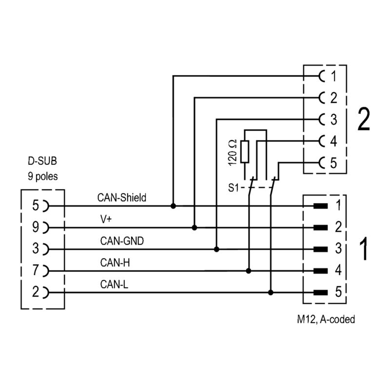 CAN SUB-D M12 180 TERM