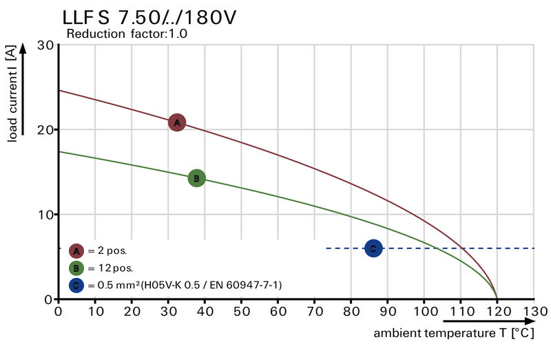 LLFS 7.50/12/180V 5.0SN BK BX