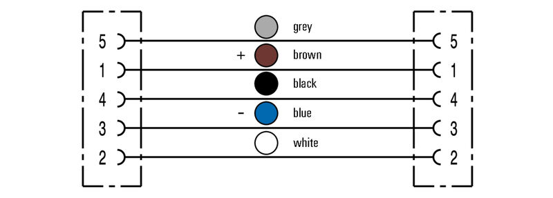 SAIL-M12BGM12G-5-8.0U