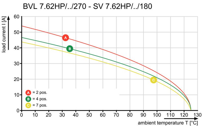 BVL 7.62HP/07/270SFI 3.5SN BK BX
