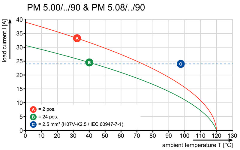 PM 5.08/03/90 3.5SN OR BX